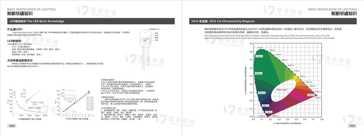 意浩照明宣传册(2025年)_06.jpg