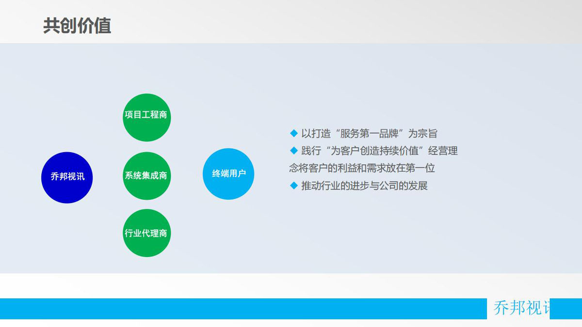 乔邦视讯-公司简介程_06.jpg