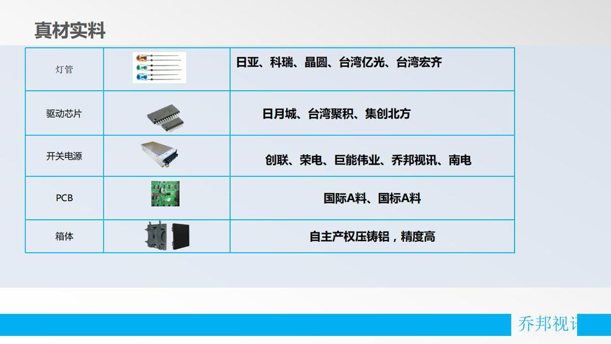 乔邦视讯-公司简介程_13.jpg