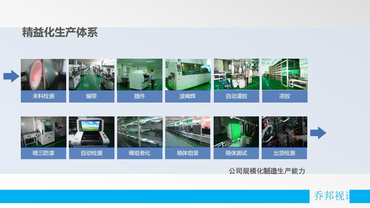 乔邦视讯-公司简介程_14.jpg